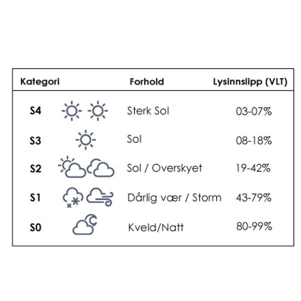 Blue Sky Mirror | VLT 16% | Replacement Lens - Hemsedal Edt
